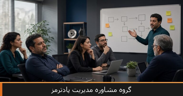 چارچوب اجرایی استراتژی بازاریابی B2B — MECE و go-to-market