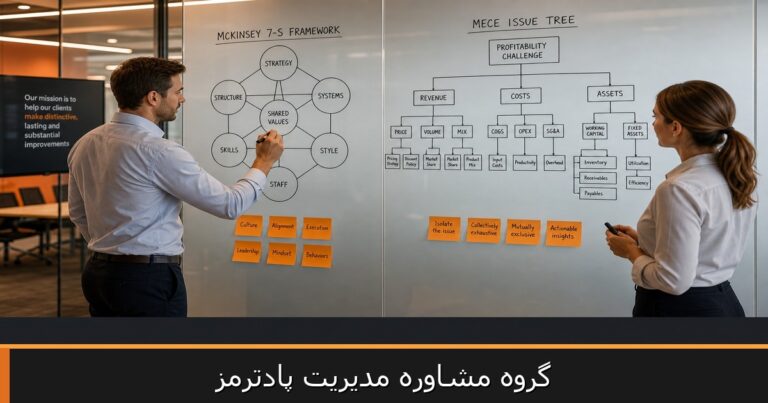 گروه مشاوره مدیریت پادترمز — change management