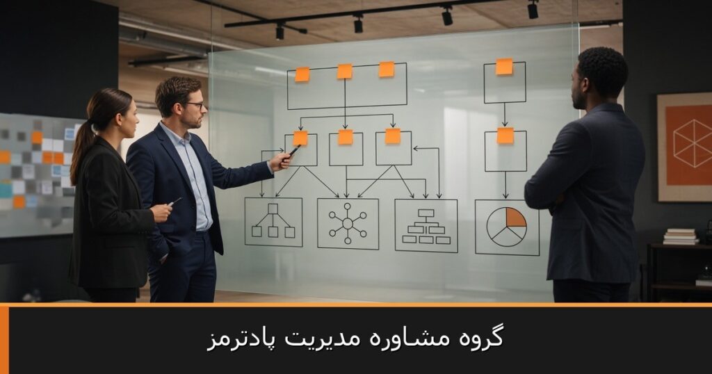 چارچوب اجرایی OKR برای مدیران ایرانی: فراتر از مدیریت سنتی