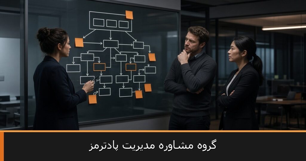 درخت MECE برای عارضه‌یابی سازمانی: راهنمای عملی