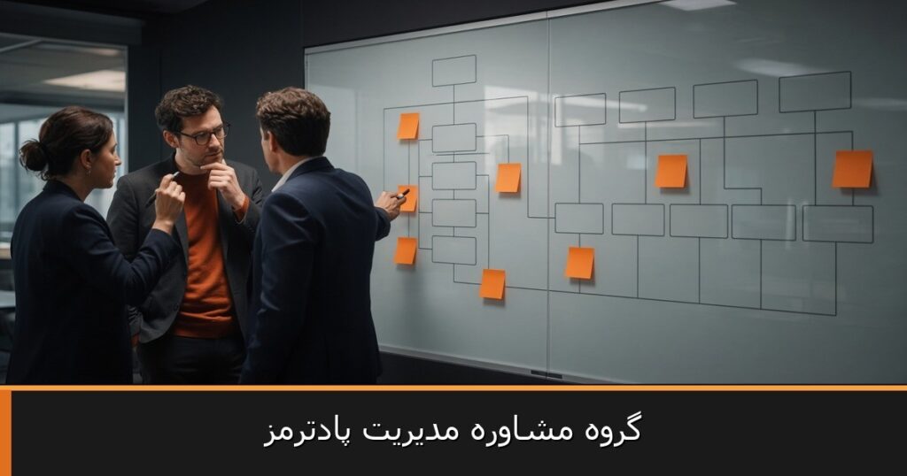 بازطراحی ساختار سازمانی با چارچوب MECE