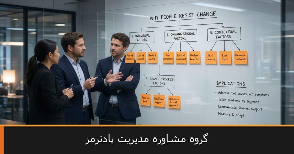 گروه مشاوره مدیریت پادترمز — MECE