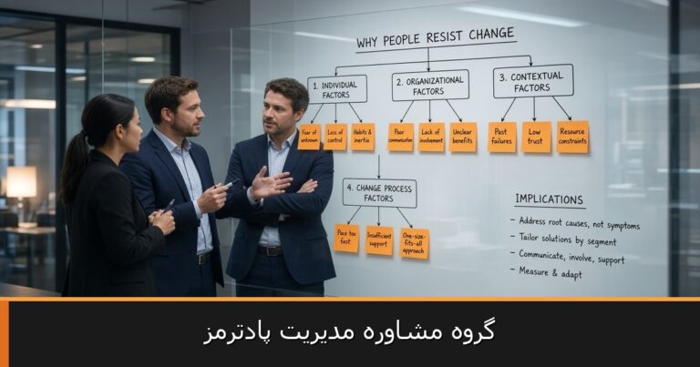 گروه مشاوره مدیریت پادترمز — MECE